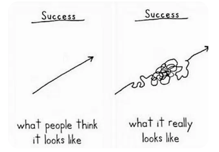success-
